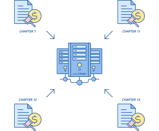 What are Bankruptcy Records?