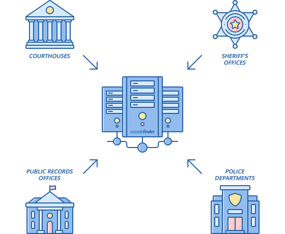 What are Booking Records?