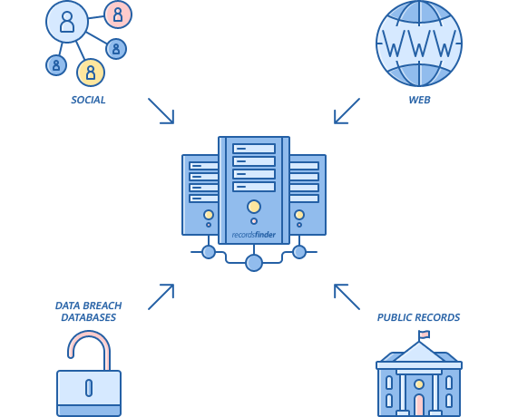 What is a Reverse Email Lookup?