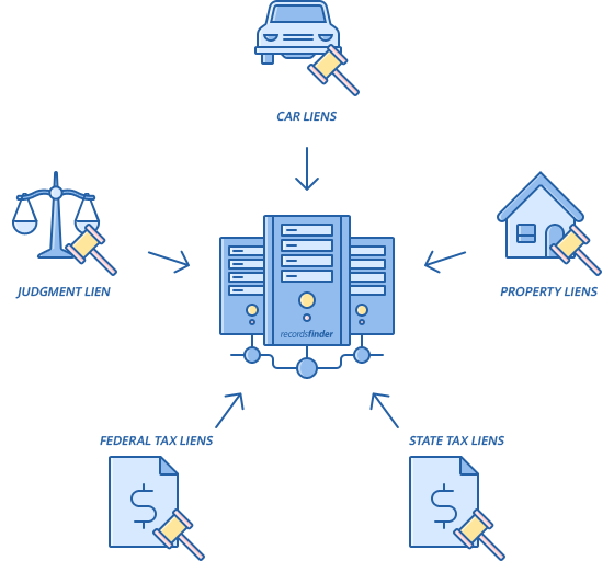 What are Lien Records?