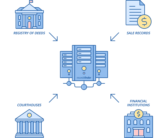 What are Property Records?