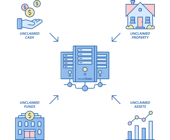 What Are Unclaimed Property Records?
