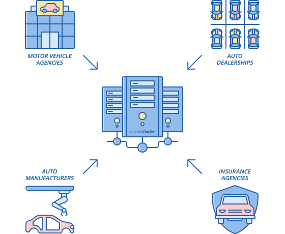 What Is a VIN Number Check?