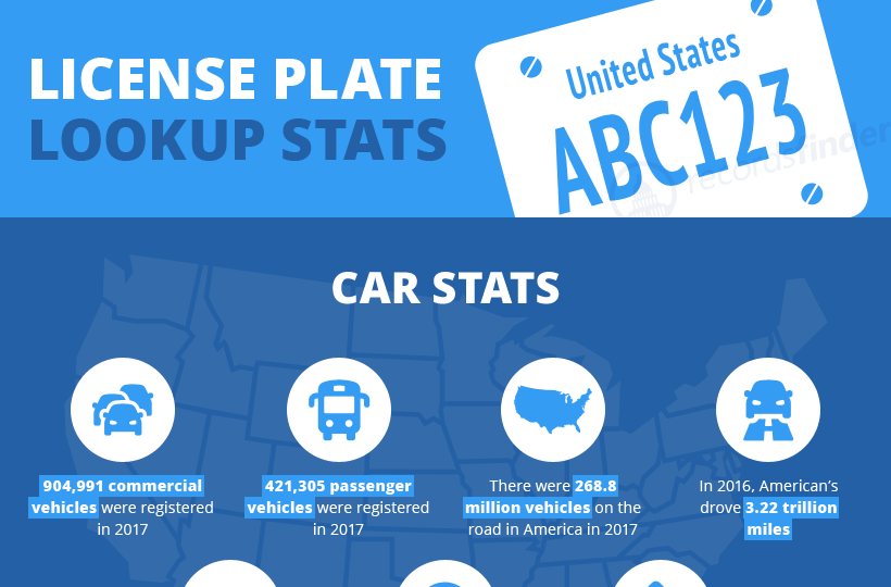 License Plate Infographic